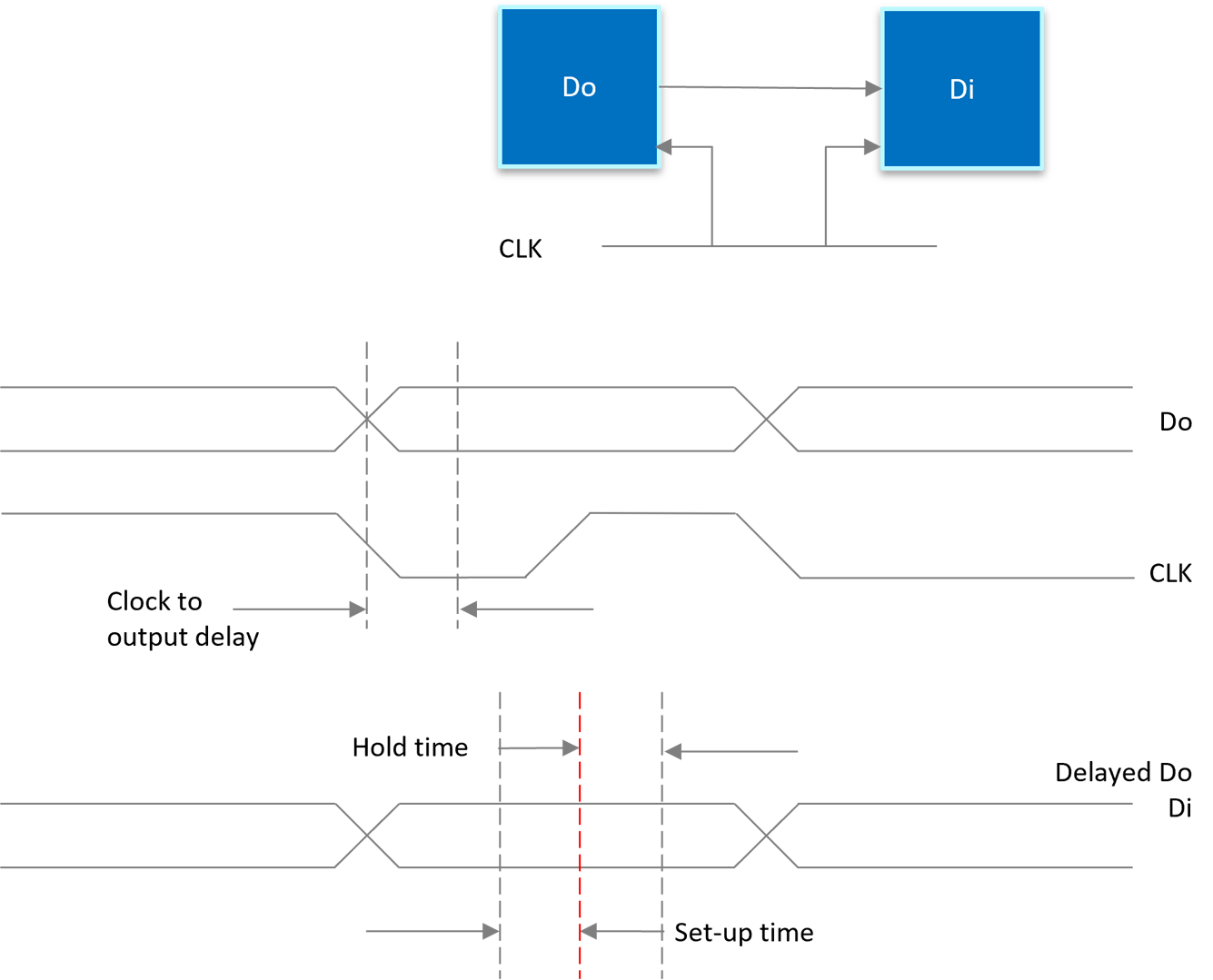 Blog: Synchronisation fundamentals for digital communication systems