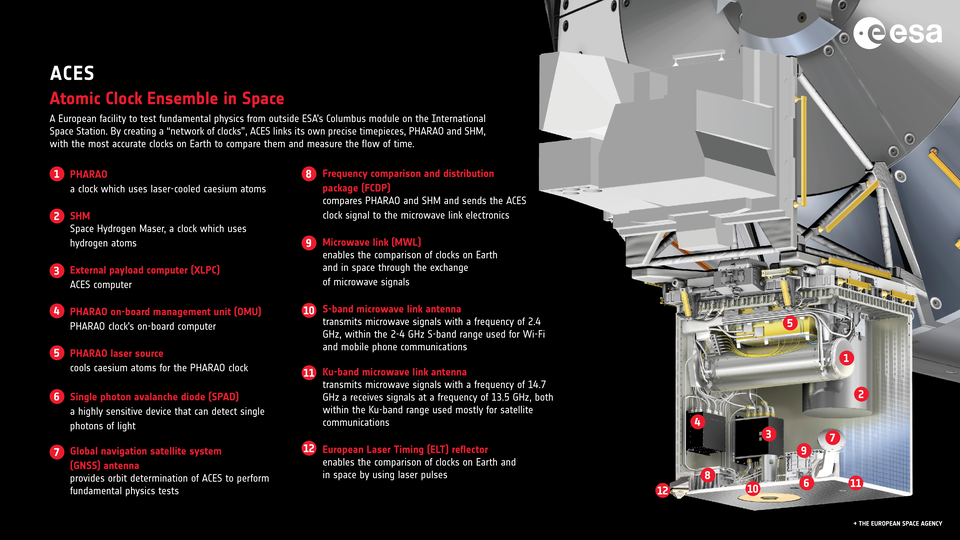 European Space Agency - Atomic Clock Ensemble in Space - Parts