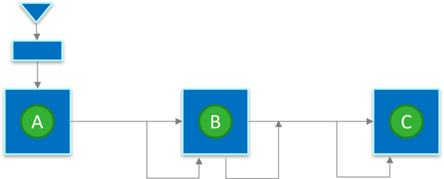 MED-physical-layer-sync