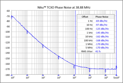 NEW-Niku-TCXO-phase-noise-38.88MHz