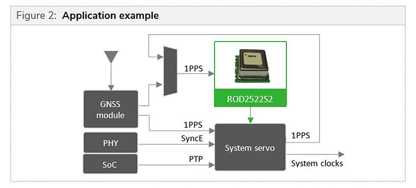 NEW-ROD2522S2-Fig2 application diagram