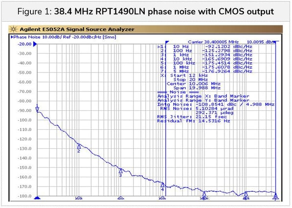 NEW-RPT1490LN PN 38M4