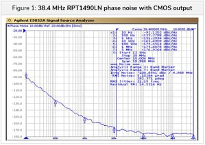 NEW-RPT1490LN PN 38M4