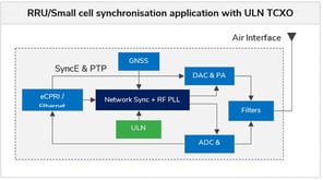 NEW-RPT1490LN for RRU diagram