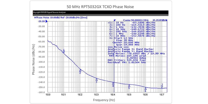 NEW-RPT5032GX 50MHz PN plot1200x600