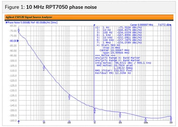 NEW-RPT7050LG PN 10M