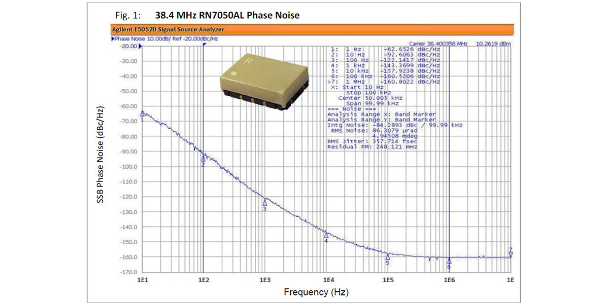 NEW-TCXO-RNT7050AL-PN-1200x600