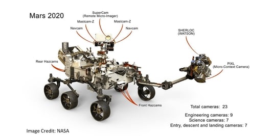 NEW-World Firsts From Mars – and a Kiwi Connection-Perseverance-rover-1200x600