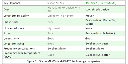 NEW-XMEMS-Fig5-1200x600