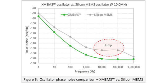 NEW-XMEMS-Fig6-PN-1200x600