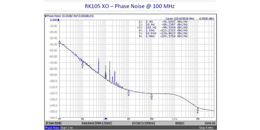 NEW-XO-RK105-PN-100M-1200x600