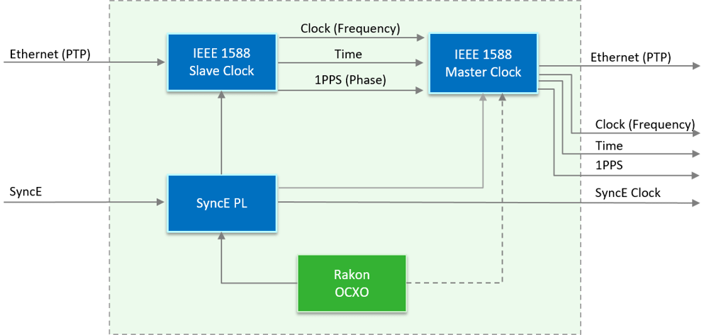 MED-ITU-T-G.8273.2-telecom-boundary-slave-clocks-v2