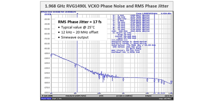 NEW-Rakon Introduces Ultra-low Phase Jitter GHz VCXO for Coherent Optical Modules and Base Stations-Graph-1200x600