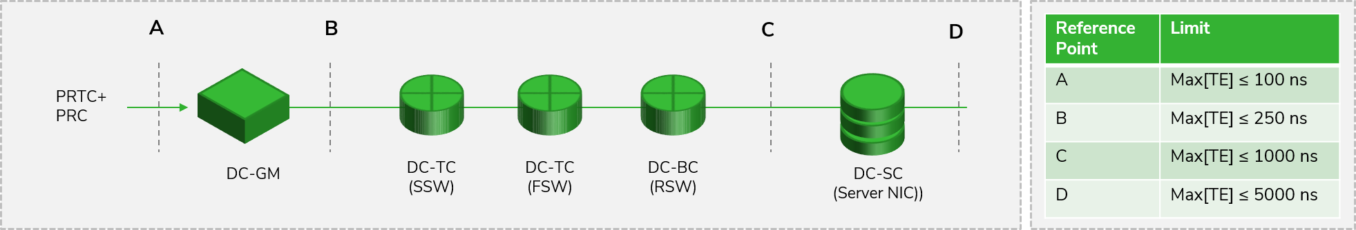 MED-Guide-Datacentres-Fig1-HRM