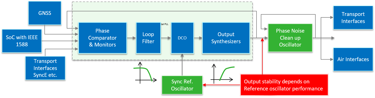 MED-Guide-Datacentres-Fig4-typical-synchronisation-system-implementation-5G
