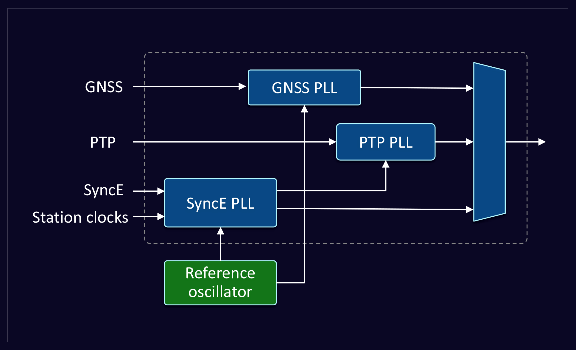 MED-e-book-fig1-typical servo implementation diagram-dark
