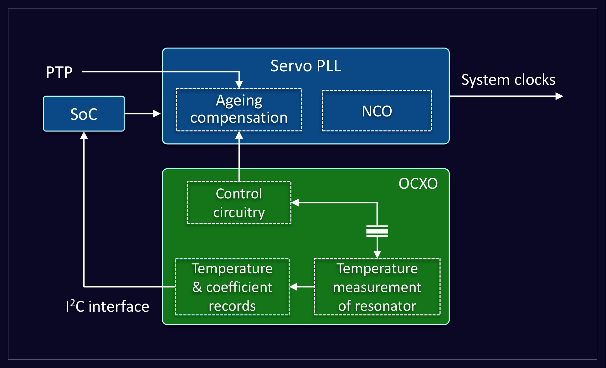 MED-e-book-fig2-temperature-post-compensation-embedded-coefficients-dark