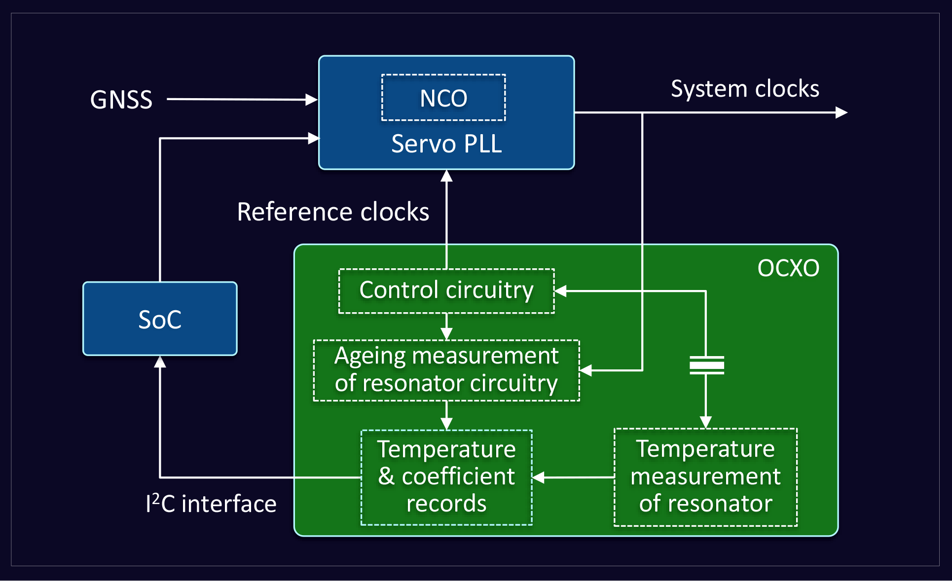 MED-e-book-fig4-temperature-ageing-compensation-reference-error-offsets